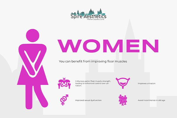 Image of Ems urge incontinence treatment Sleaford benefits