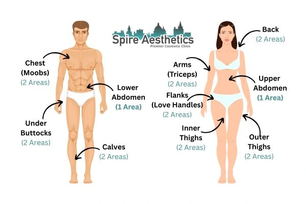 Cryolipolysis Prices Sleaford
