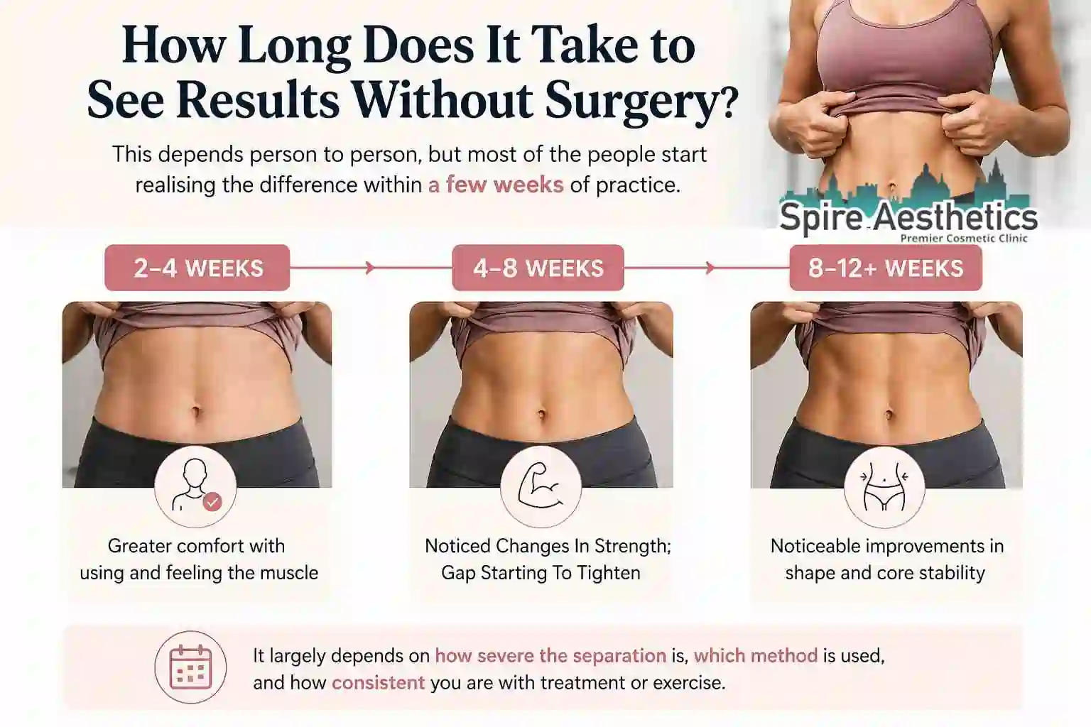 How Long Does It Take to See Results Without Surgery Sleaford?